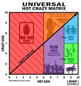 hot crazy matrix, types of korean girls, the crazed lover